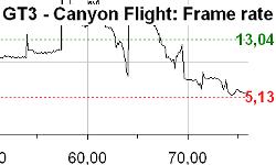 Proxycon performance graph for Falmir