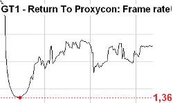 Proxycon performance graph for Falmir