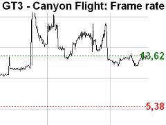 Proxycon performance chart