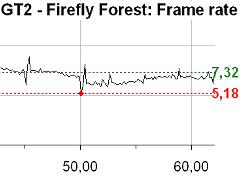 Proxycon performance chart