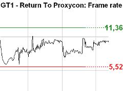 Proxycon performance chart