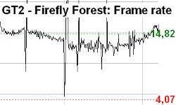 Proxycon performance chart